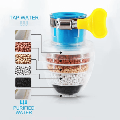 💞BUY 1 GET 1 FREE + 50% OFF! 🥳💞50K+ SOLD!💥🖌️Magical charcoal water filter