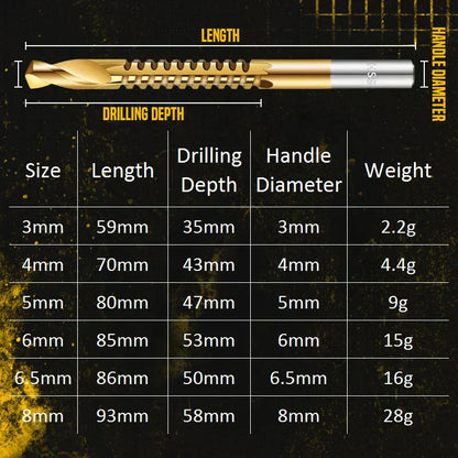 🔧 Last Day Special Price £8.99! 🎁Buy 2 Get 1 Free⚙️ Twist Drill Bit Set – High-Speed Steel, Titanium-Coated & Multi-Material Ready 🧰