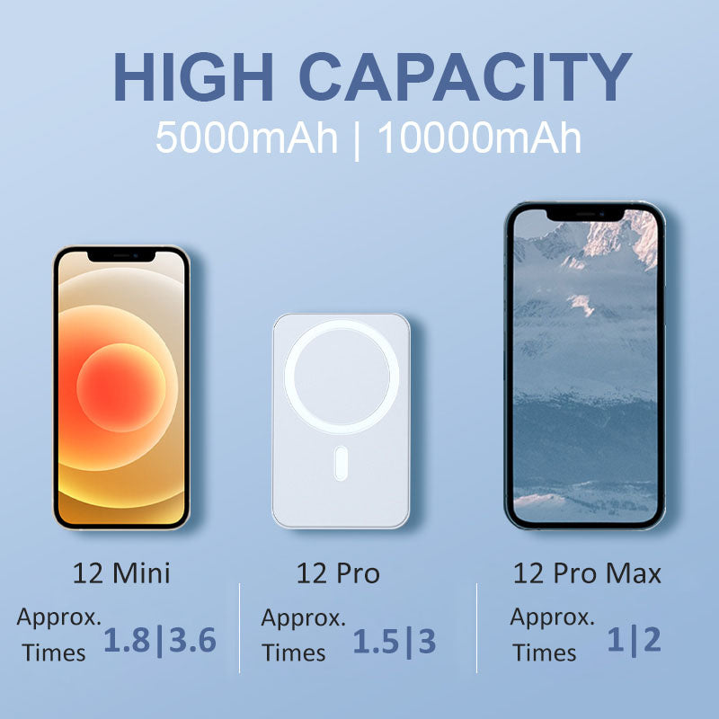 🎁Last Day Promotion 49% OFF🔥 5000mAh Fast Charge Portable Wireless Magnetic Power Bank