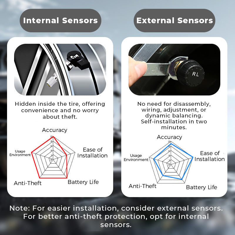 🔥HOT SALE 50% OFF✨Solar Real-Time Four-Wheel Display Tire Pressure Monitor