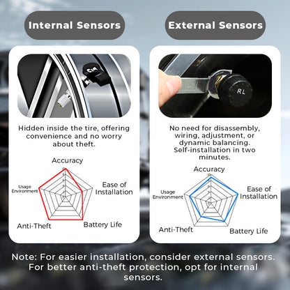 🔥HOT SALE 50% OFF✨Solar Real-Time Four-Wheel Display Tire Pressure Monitor