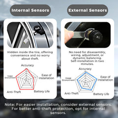 🔥HOT SALE 50% OFF✨Solar Real-Time Four-Wheel Display Tire Pressure Monitor