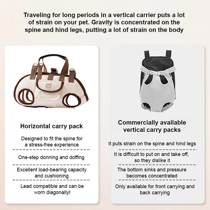 🐱Last Day Promotion 49% OFF🐕Portable Breathable Pet Carrier Sling & Backpack